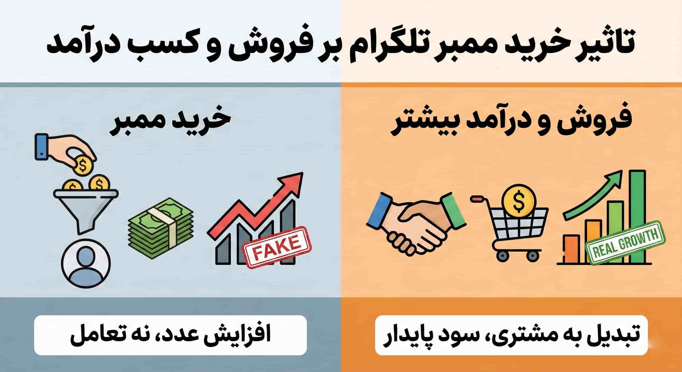 خرید ممبر واقعی کانال تلگرام